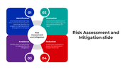 100487-risk-assessment-and-mitigation-12