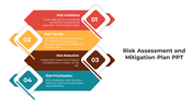 Four step risk assessment plan slide highlighting avoidance, transfer, reduction, and prioritization with colorful labels.