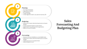 Sales and budgeting plan flowchart with three steps, highlighted by circular icons and text boxes.