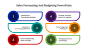 Best Sales Forecasting And Budgeting PPT And Google Slides