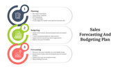 Sales Forecasting And Budgeting PowerPoint And Google Slides