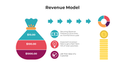 Revenue model slide with money bag segmented into three values, colorful icons, and a stack of coins with text descriptions.