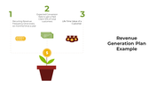 Revenue Generation Plan Example PowerPoint And Google Slides