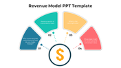 Revenue model slide with four colored sections outlining customer base, revenue, pricing, and conversion rates.