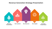 100526-revenue-generation-strategy-05