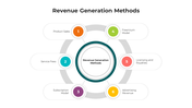 100526-revenue-generation-strategy-09