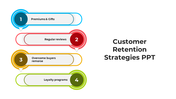 Infographic slide showcasing four customer retention strategies from premiums and gifts to loyalty programs.