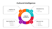 100574-cultural-intelligence-04