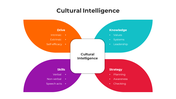 100574-cultural-intelligence-05