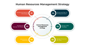 100589-human-resources-strategy-04