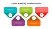 Best Guerrilla Marketing PowerPoint And Google Slides