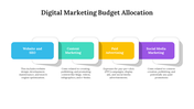 A slide showing the allocation of a digital marketing budget with many labeled sections in colored boxes with descriptions.