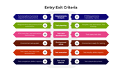 Incredible Entry Exit Criteria PowerPoint And Google Slides