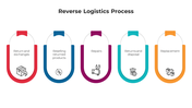 Best Reverse Logistics Process PowerPoint And Google Slides