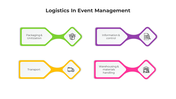 100657-logistics-planning-powerpoint-06