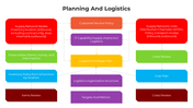 100657-logistics-planning-powerpoint-07