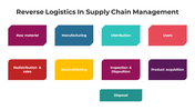 100658-reverse-supply-chain-powerpoint-04