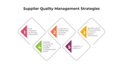 Creative Supplier Quality Management PPT And Google Slides