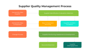 100663-supplier-quality-management-04