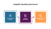 100671-supplier-quality-assurance-powerpoint-02