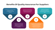 100671-supplier-quality-assurance-powerpoint-03