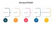 100676-servqual-model-powerpoint-03