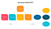 100676-servqual-model-powerpoint-04