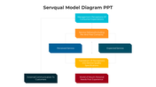 100676-servqual-model-powerpoint-05