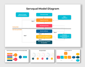 Awesome Servqual Model PowerPoint And Google Slides