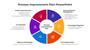 100678-process-improvement-plan-powerpoint-05