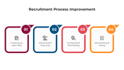 100679-recruitment-process-improvement-01