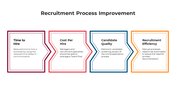 100679-recruitment-process-improvement-03