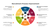 100679-recruitment-process-improvement-04