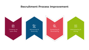 100679-recruitment-process-improvement-05