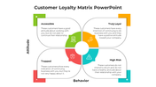 100685-customer-loyalty-matrix-powerpoint-02