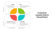 100685-customer-loyalty-matrix-powerpoint-03