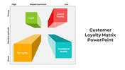 100685-customer-loyalty-matrix-powerpoint-04