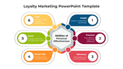 100686-loyalty-marketing-powerpoint-template-04