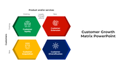 100687-customer-growth-matrix-powerpoint-03