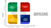 100687-customer-growth-matrix-powerpoint-04