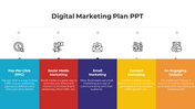 Use Digital Marketing Plan PowerPoint And Google Slides