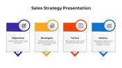 Get Sales Strategy PowerPoint And Google Slides Template