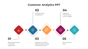 Get Customer Analytics PowerPoint And Google Slides