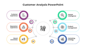 100691-customer-analysis-powerpoint-01