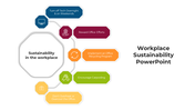 Best Workplace Sustainability PowerPoint And Google Slides