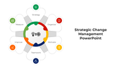 Get Strategic Change Management PPT And Google Slides