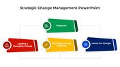 100695-strategic-change-management-powerpoint-02