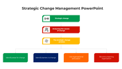 100695-strategic-change-management-powerpoint-03