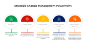 100695-strategic-change-management-powerpoint-06