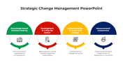 100695-strategic-change-management-powerpoint-07